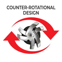 Diagram showing the counter rotational design of the Tornado Golf Spike