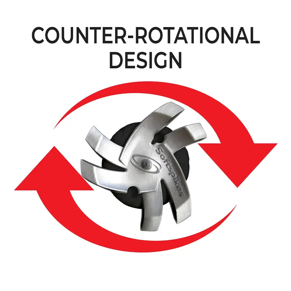 Diagram showing the counter rotational design of the Tornado Golf Spike