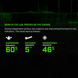Spike Data showing improved dispersion, distance, and consistency.
