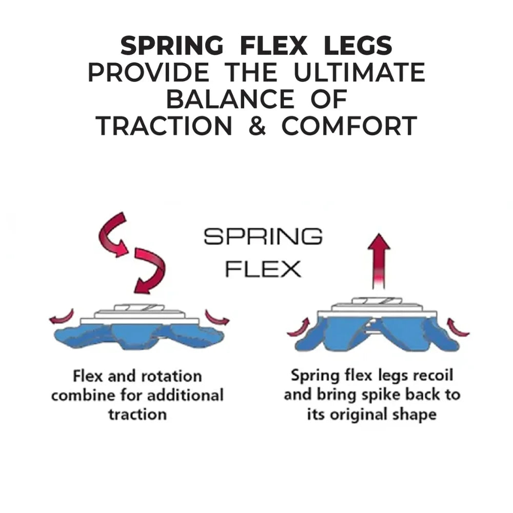 Diagram showing the spring flex legs of the Pivix Golf Spikes
